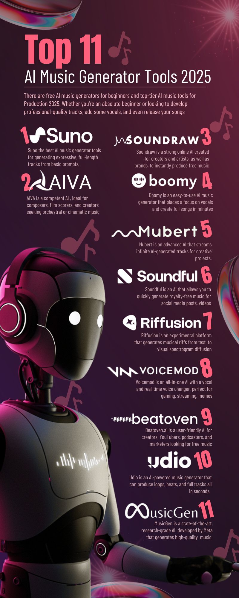 The-Top-11-AI-Music-Generator-Tools-2025 The-Top-11-AI-Music-Generator-Tools-2025