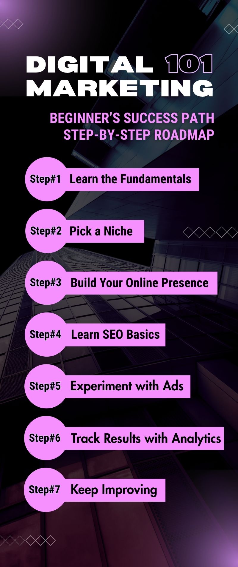 Beginner’s-Success-Path-Step-by-Step-Roadmap