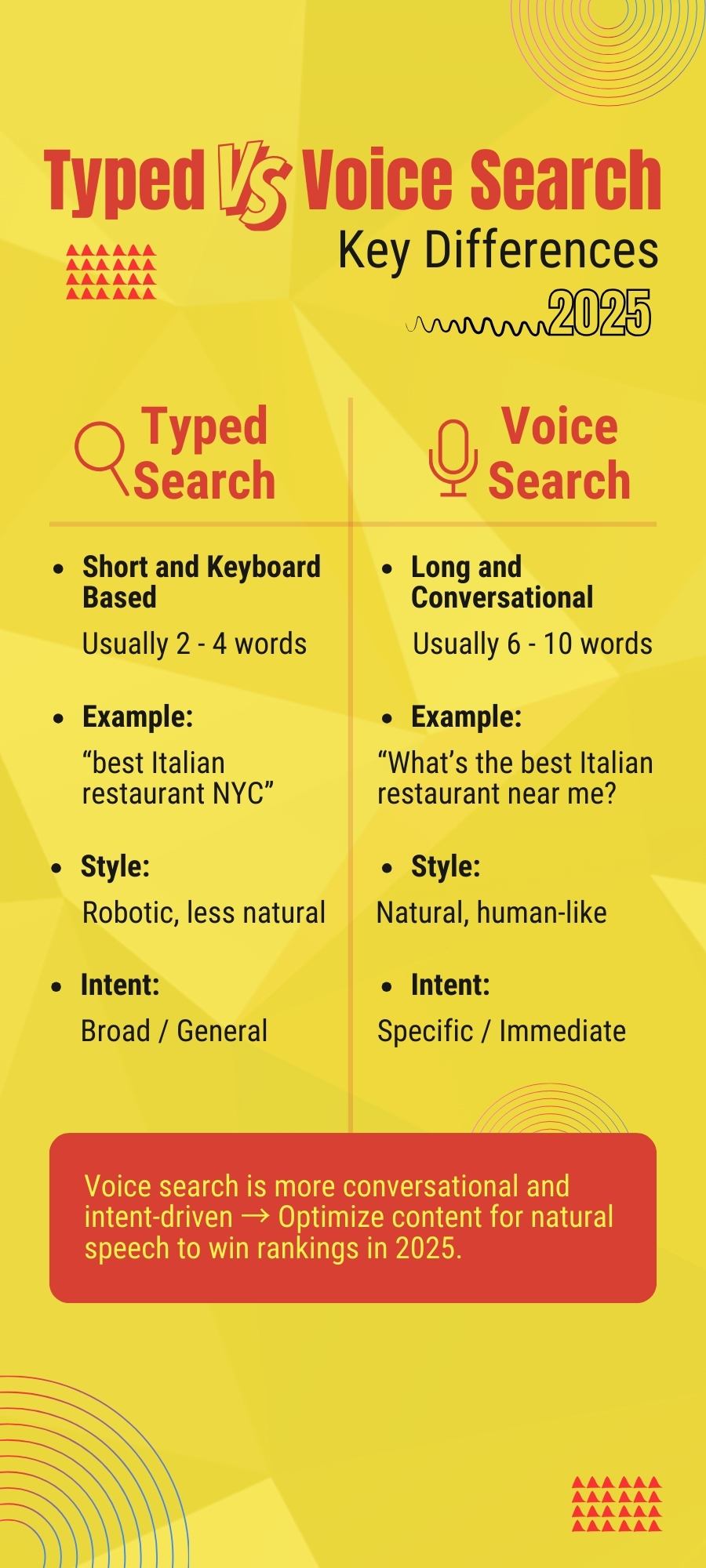 Difference-Between-Voice-Search-and-Traditional-Search