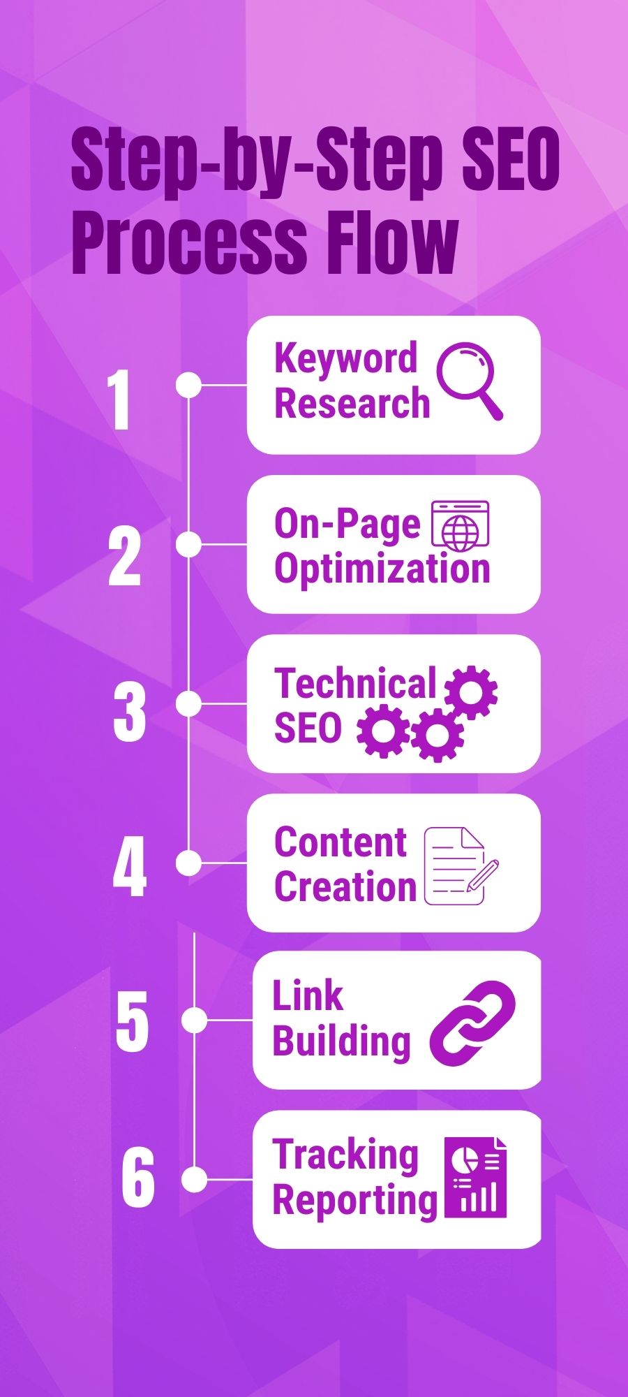 Step-by-Step-SEO-Process-Flow