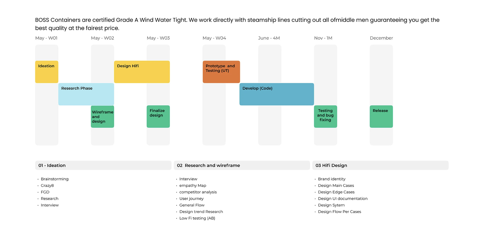 Design-Process-Timeline-1 Design-Process-Timeline-1